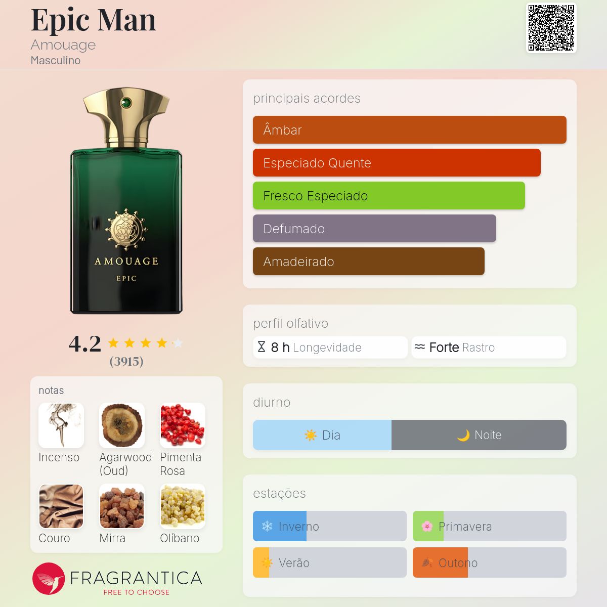 Epic Man Amouage Colônia - a fragrância Masculino 2009