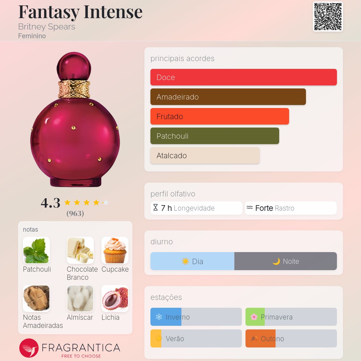 Fantasy Intense Britney Spears perfume - a fragrância Feminino 2021