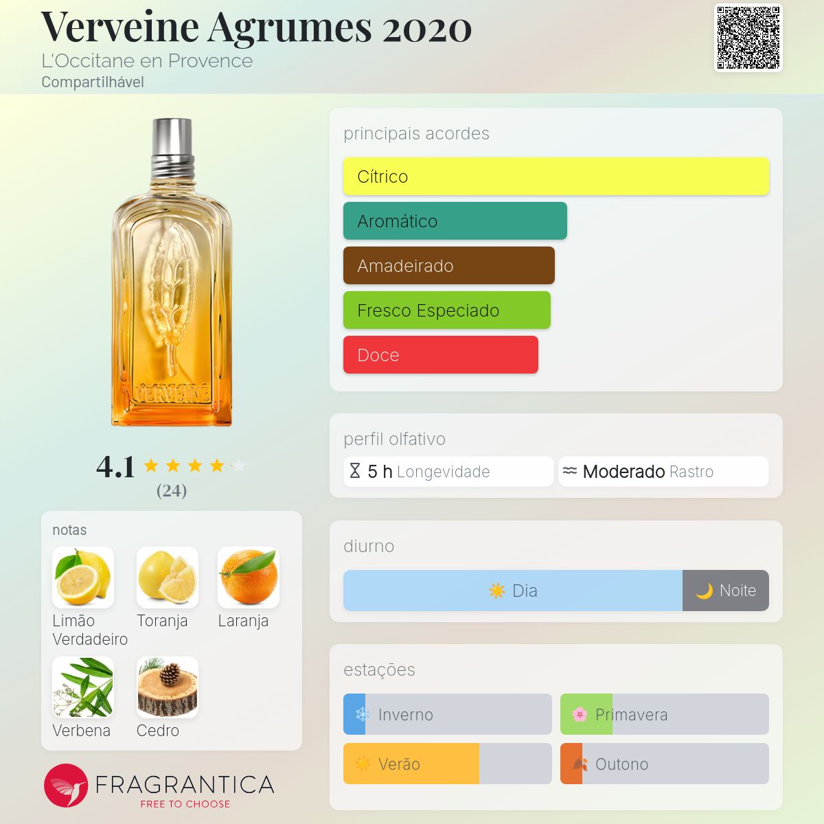 Verveine Agrumes 2020 L'Occitane en Provence perfume - a