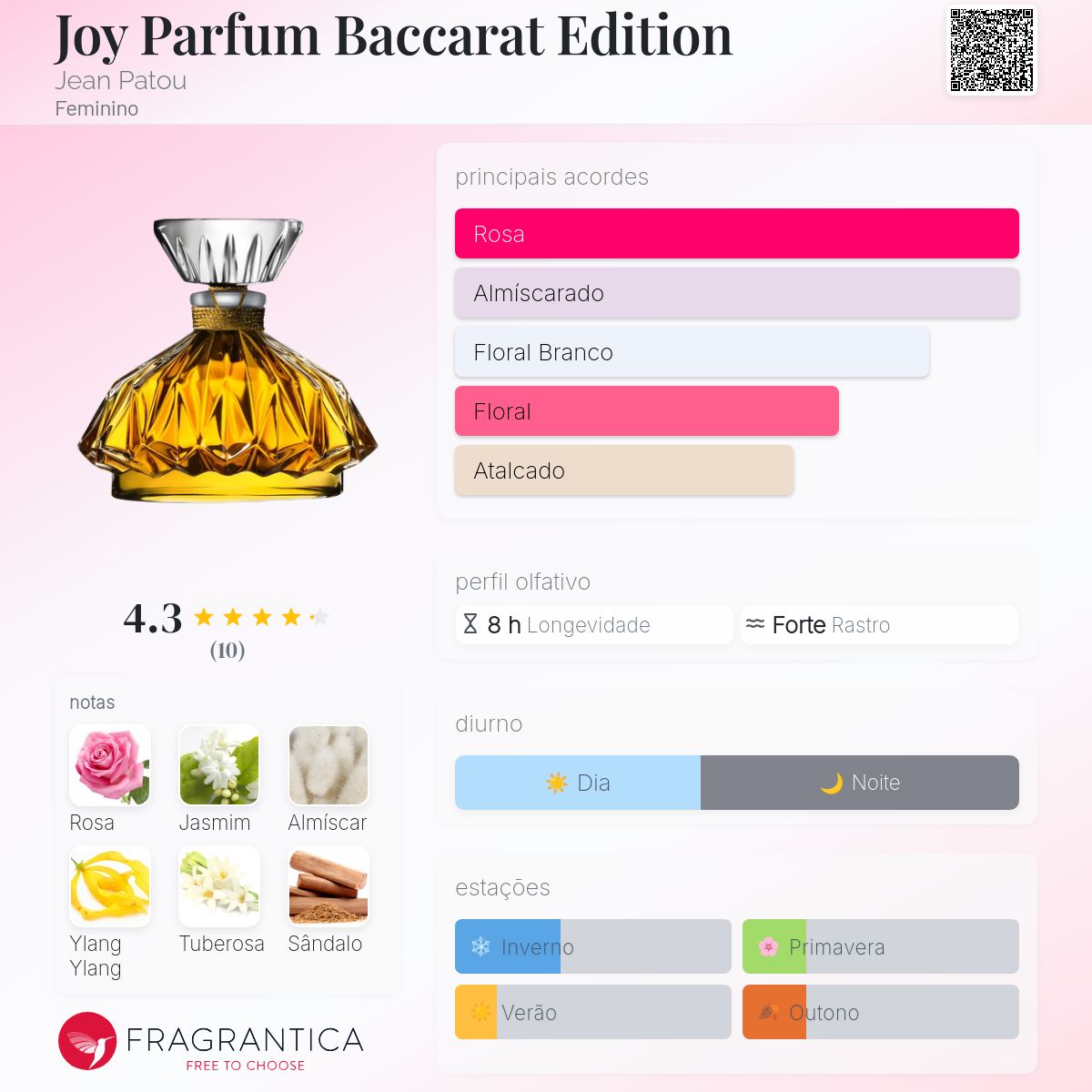 Joy Parfum Baccarat Edition Jean Patou perfume - a fragrância Feminino