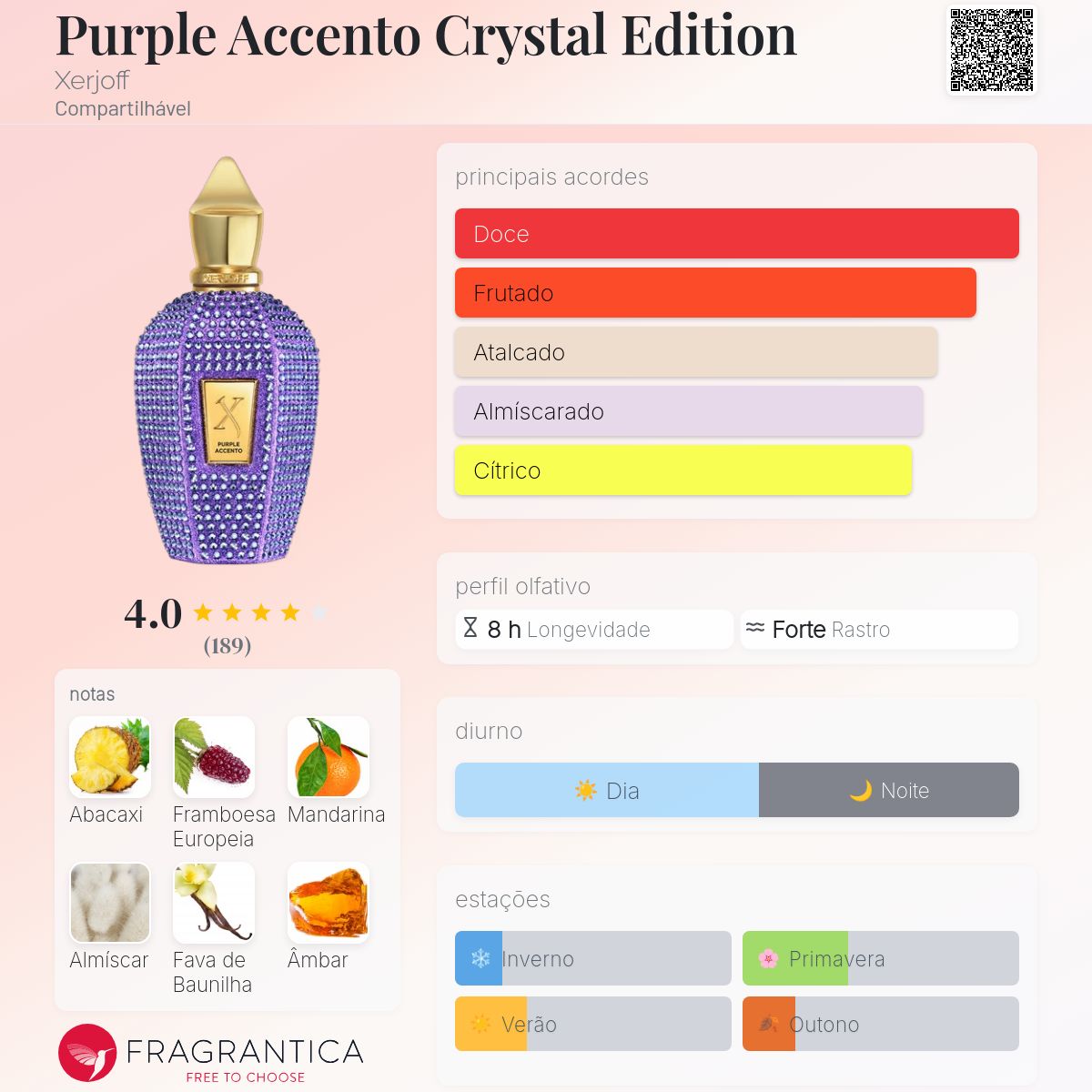 Purple Accento Crystal Edition Xerjoff perfume - a fragrância