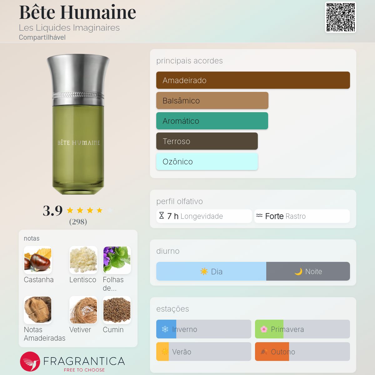 Bête Humaine Les Liquides Imaginaires perfume - a fragrância
