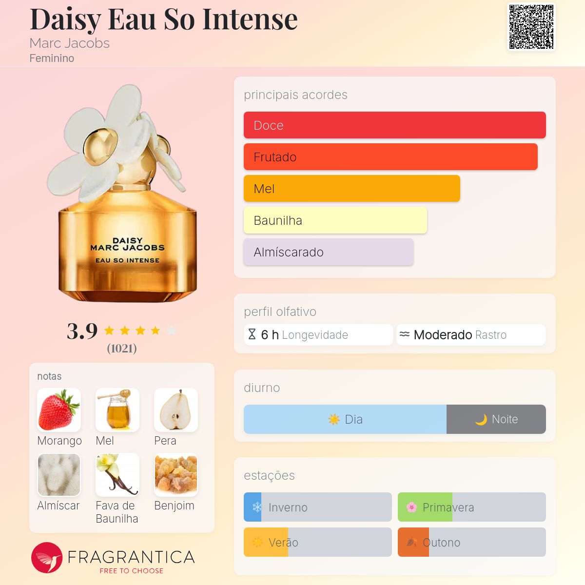 Daisy Eau So Intense Marc Jacobs perfume - a fragrância Feminino 2021