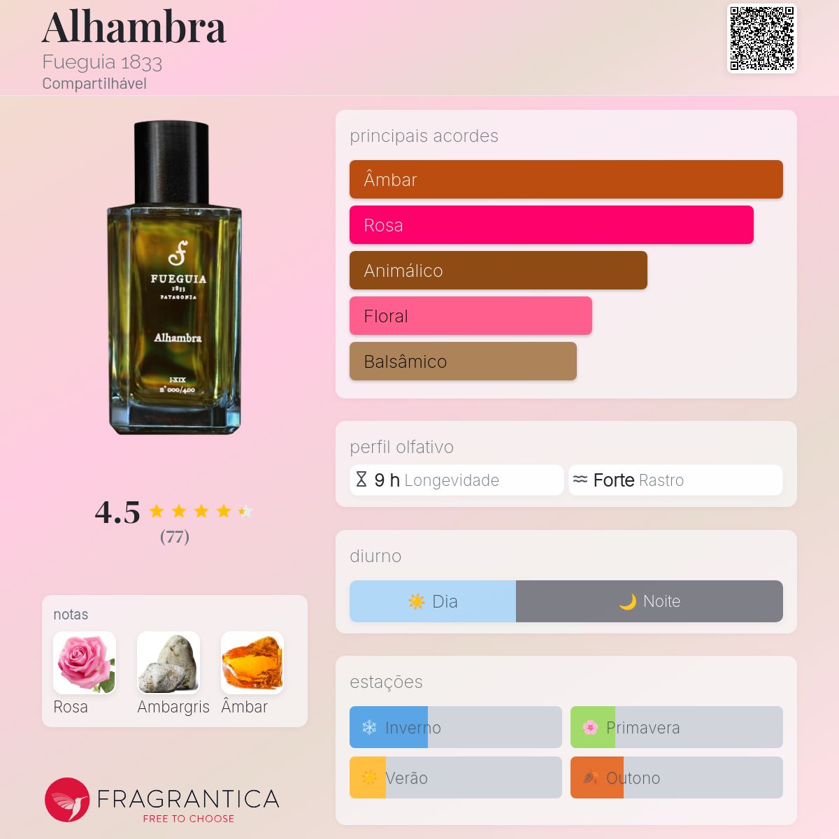 Alhambra Fueguia 1833 perfume - a fragrância Compartilhável 2018