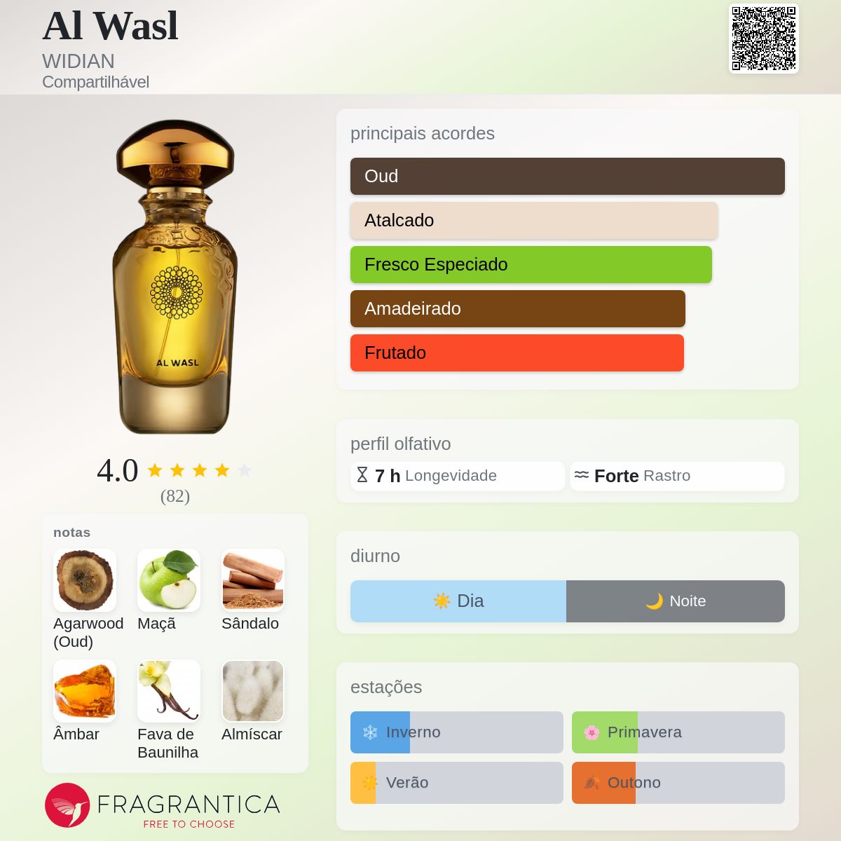 香水(ユニセックス) AL WASL WIDIAN EDP DUBAI EXPO 2020 Al Wasl WIDIAN perfume - a fragrância Compartilhável 2020