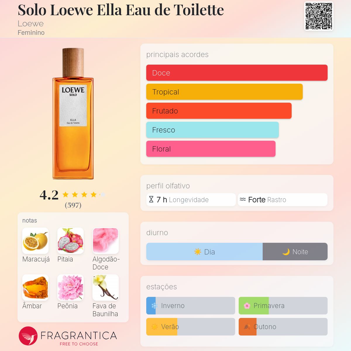 Solo Loewe Ella Eau de Toilette Loewe perfume - a fragrância