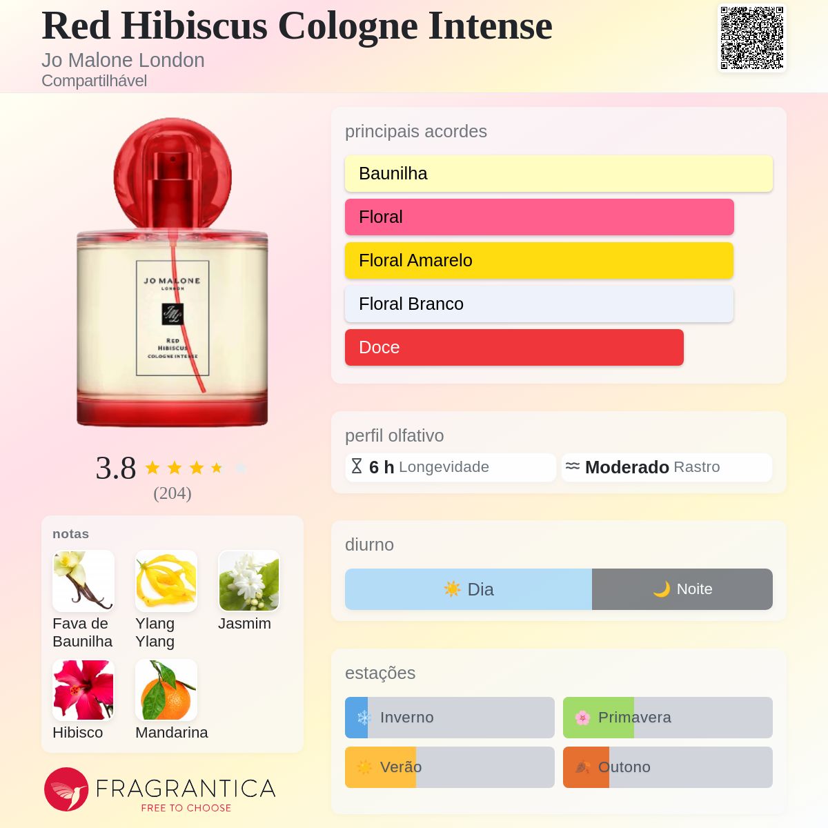 Red Hibiscus Cologne Intense Jo Malone London perfume - a