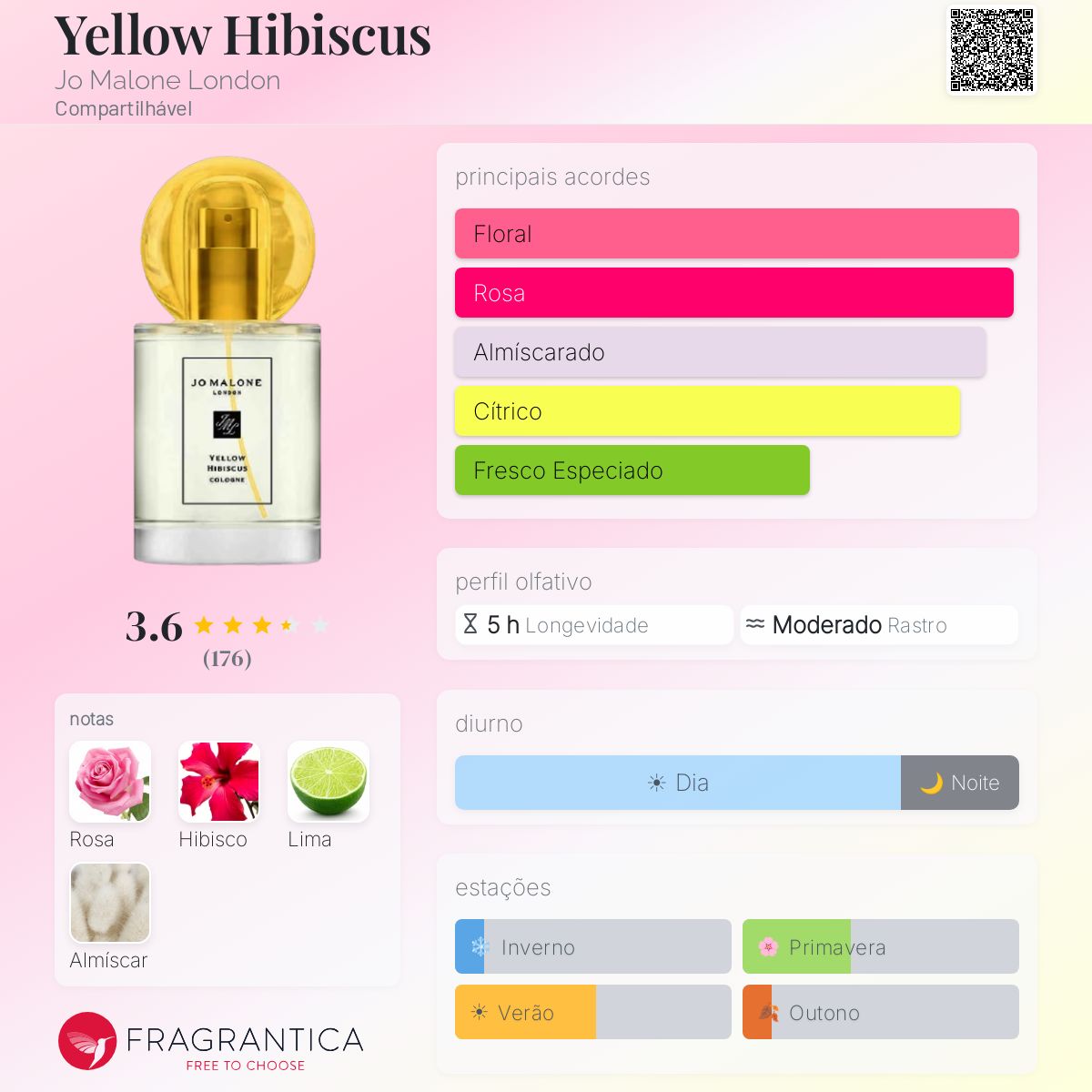 Yellow Hibiscus Jo Malone London perfume - a fragrância