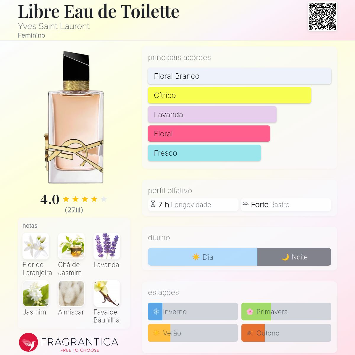 Libre Eau de Toilette Yves Saint Laurent perfume - a fragrância