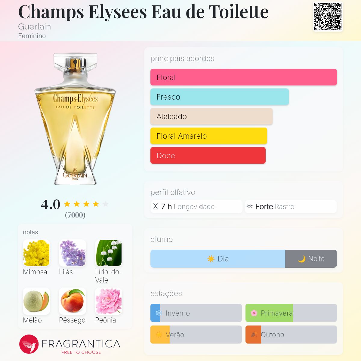 ゲラン Lights of Champs-Élysées 香水 50ml ゲラン Lights of Champs