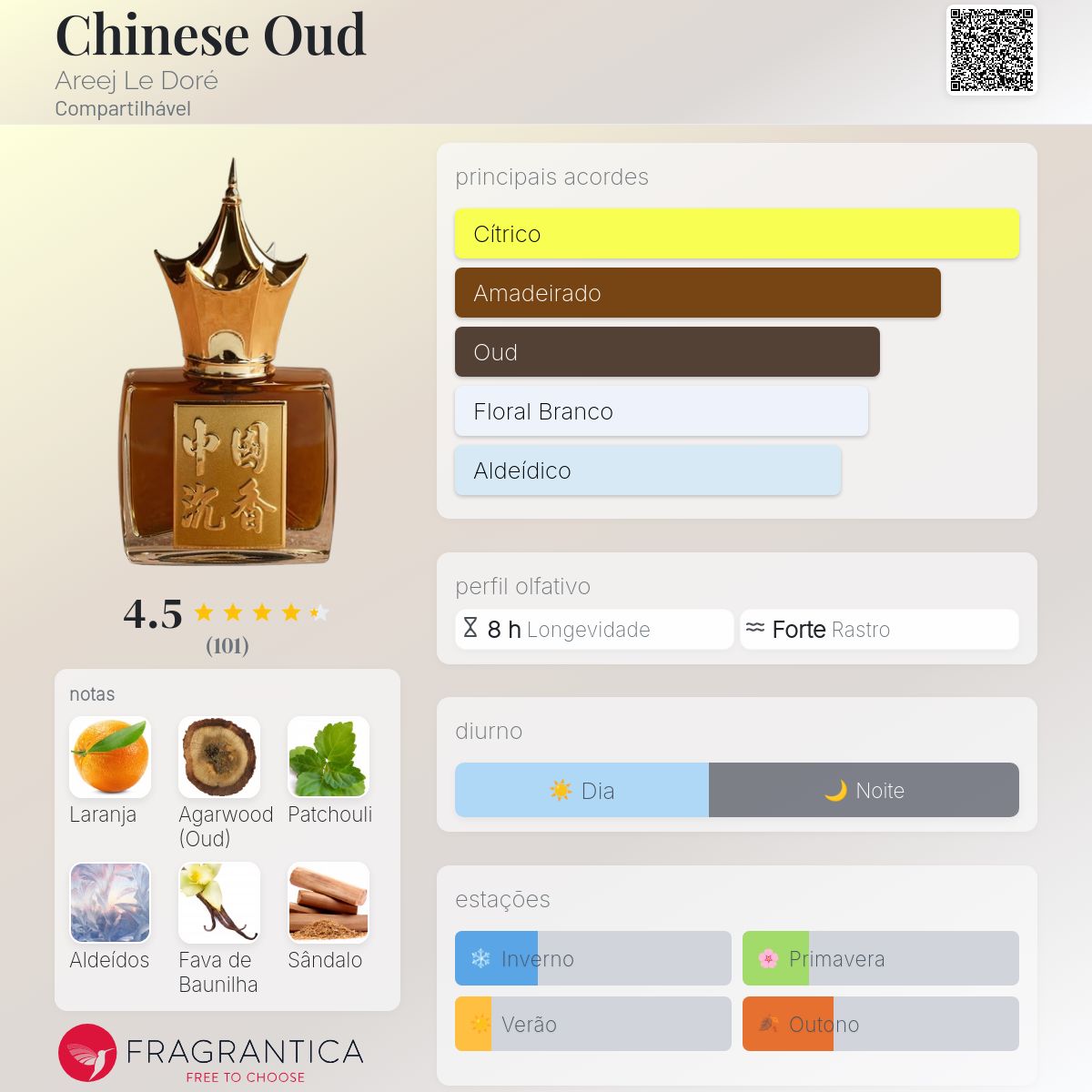Chinese Oud Areej Le Doré perfume - a fragrância Compartilhável 2021