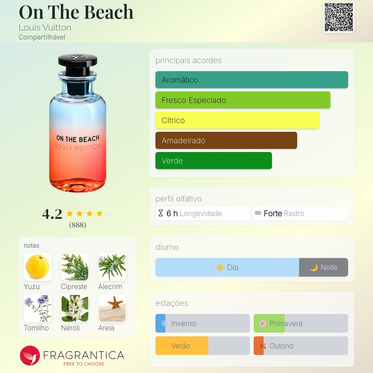 On The Beach Louis Vuitton perfume - a fragrância Compartilhável 2021