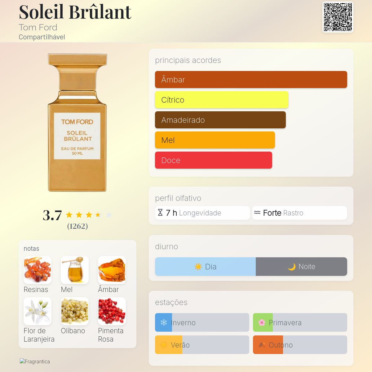 Soleil Brûlant Tom Ford perfume - a fragrância Compartilhável 2021