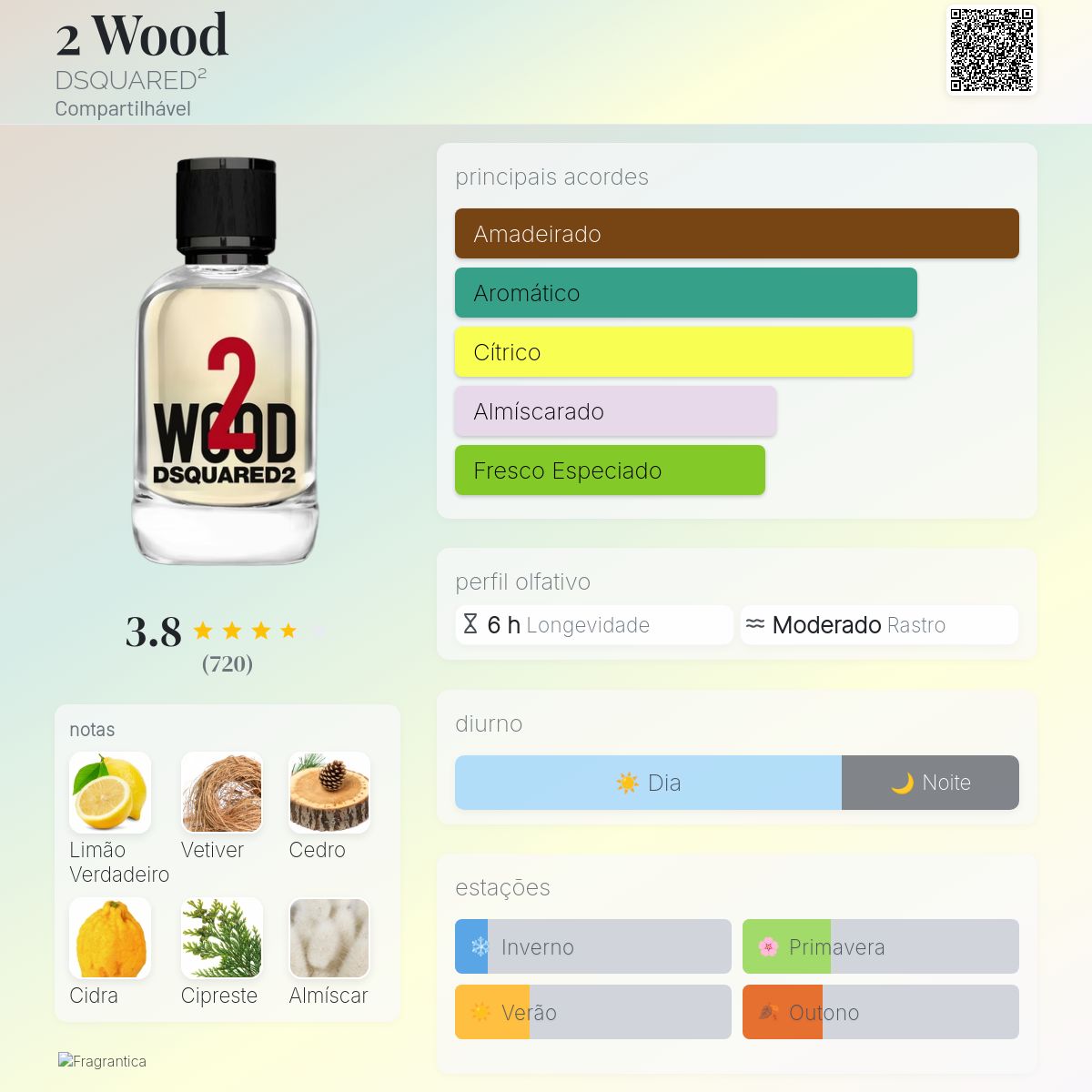 2 Wood DSQUARED² perfume - a fragrância Compartilhável 2021