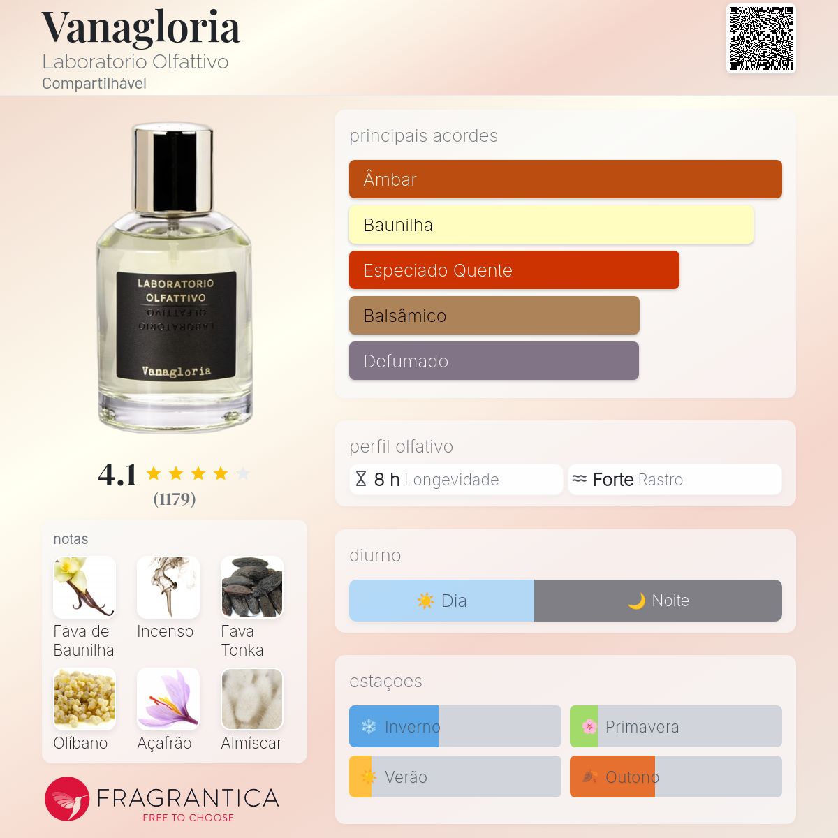 LABORATORIO OLfattivo Vanagloria ラボラトリオ Vanagloria Laboratorio Olfattivo perfume - a fragrância
