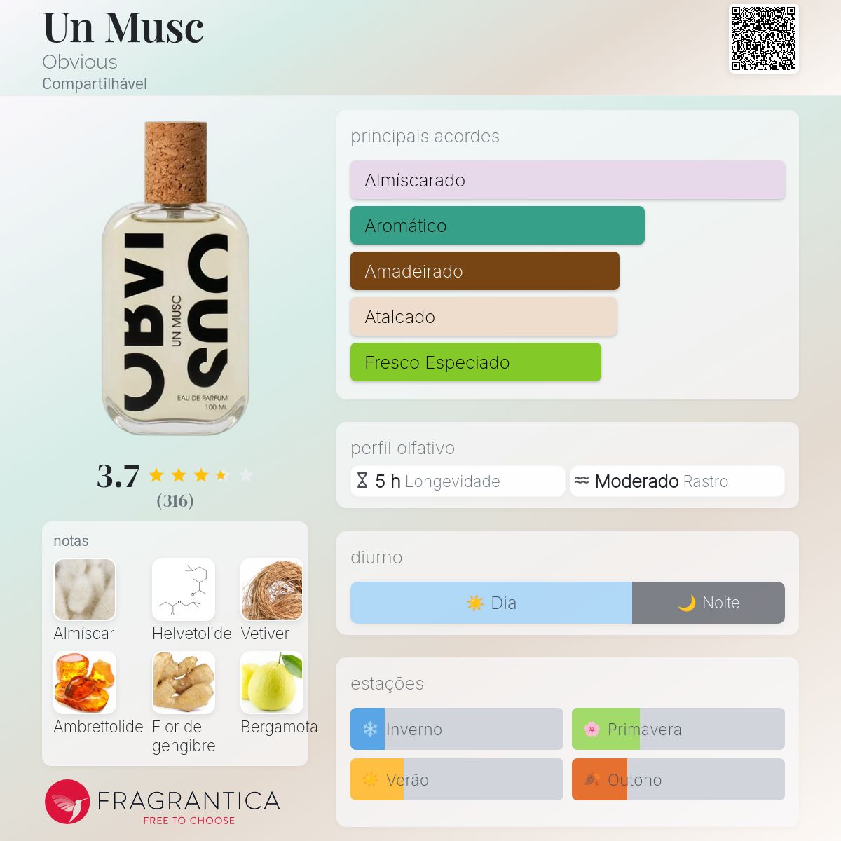 Un Musc Obvious perfume - a fragrância Compartilhável 2020