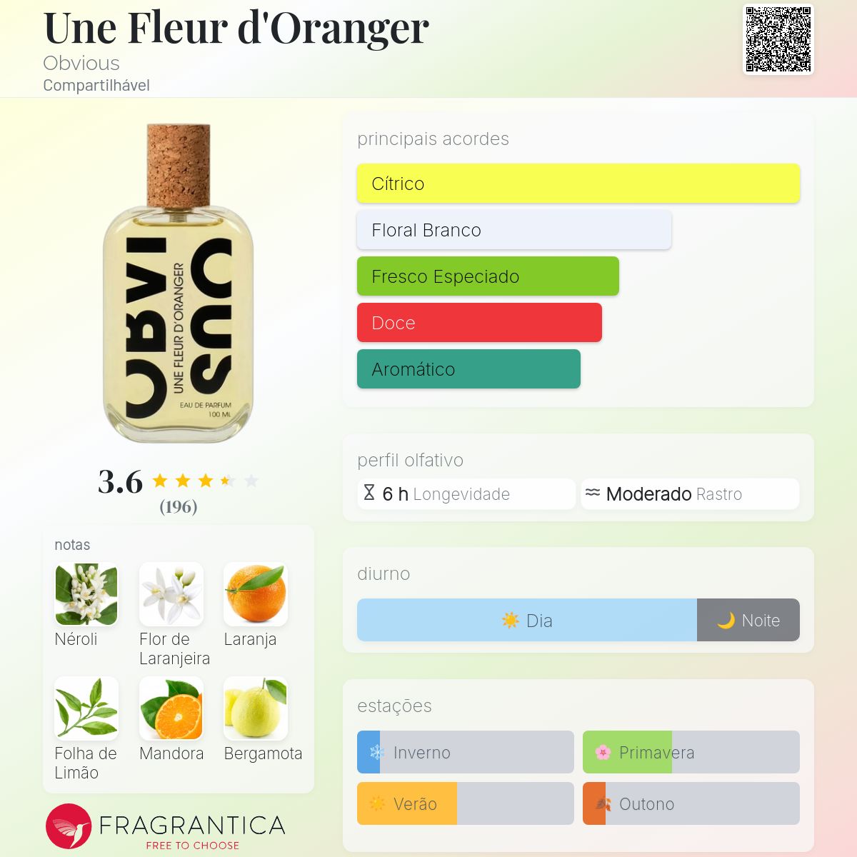 Une Fleur d'Oranger Obvious perfume - a fragrância Compartilhável 2020