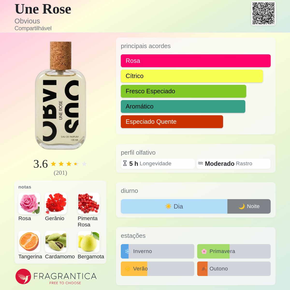 Une Rose Obvious perfume - a fragrância Compartilhável 2020