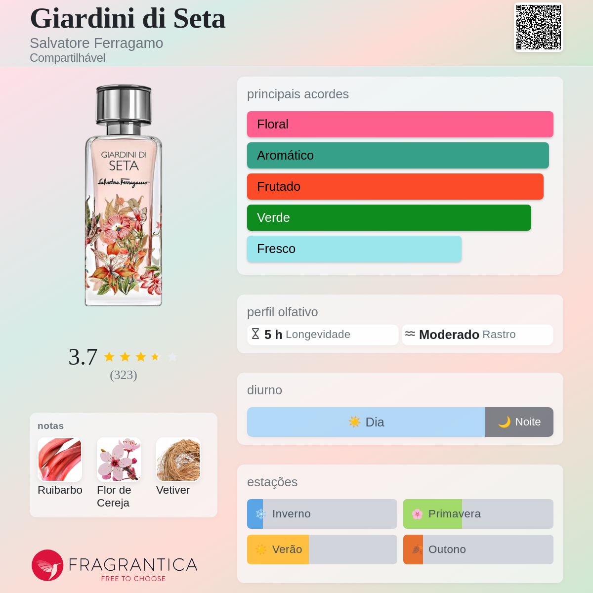 Giardini di Seta Salvatore Ferragamo perfume - a fragrância