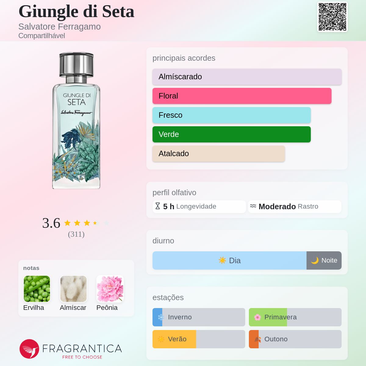 Giungle di Seta Salvatore Ferragamo perfume - a fragrância