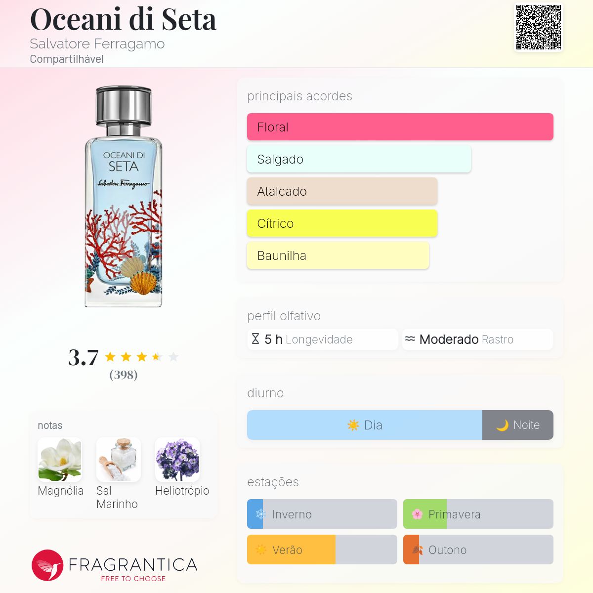 Oceani di Seta Salvatore Ferragamo perfume - a fragrância