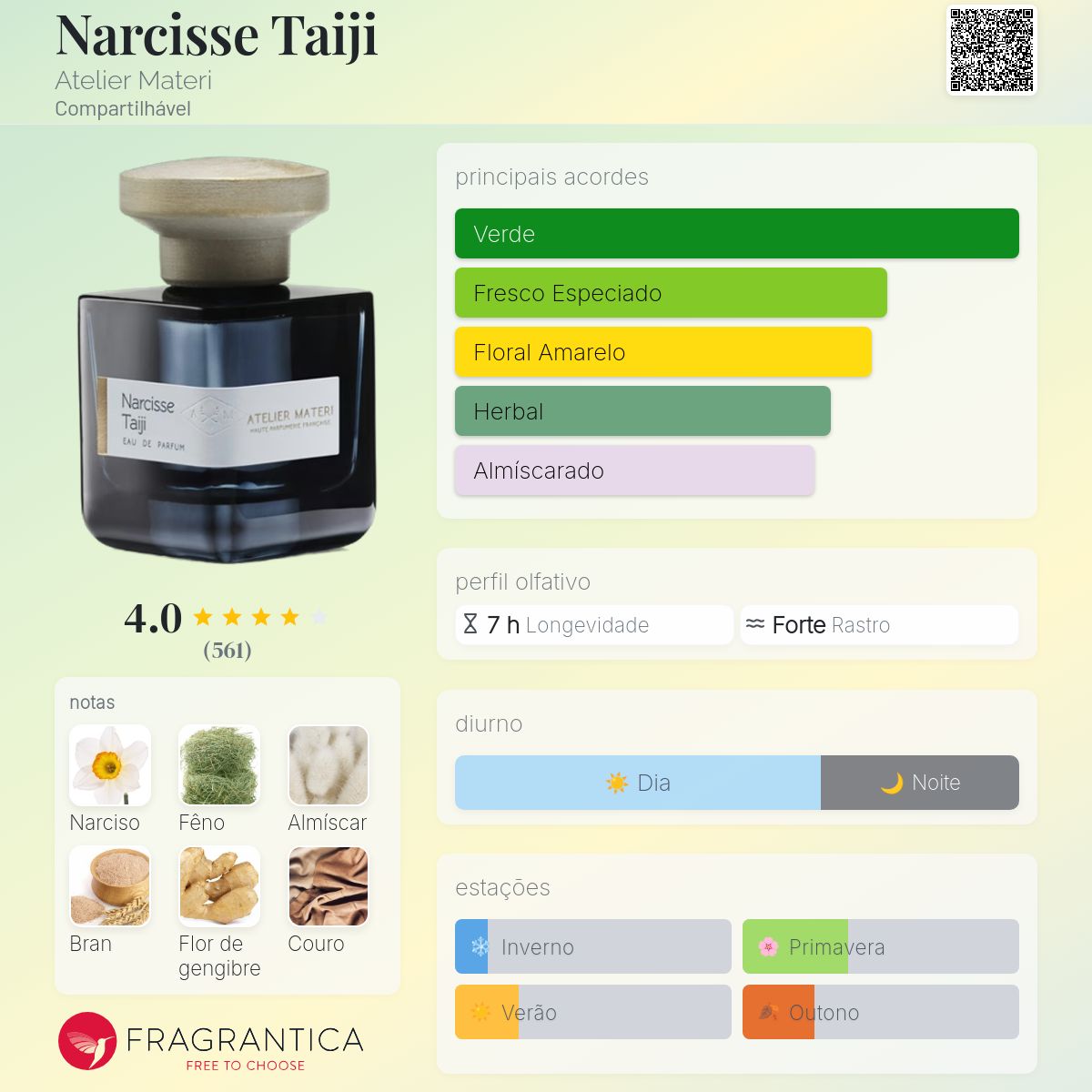 Narcisse Taiji Atelier Materi perfume - a fragrância