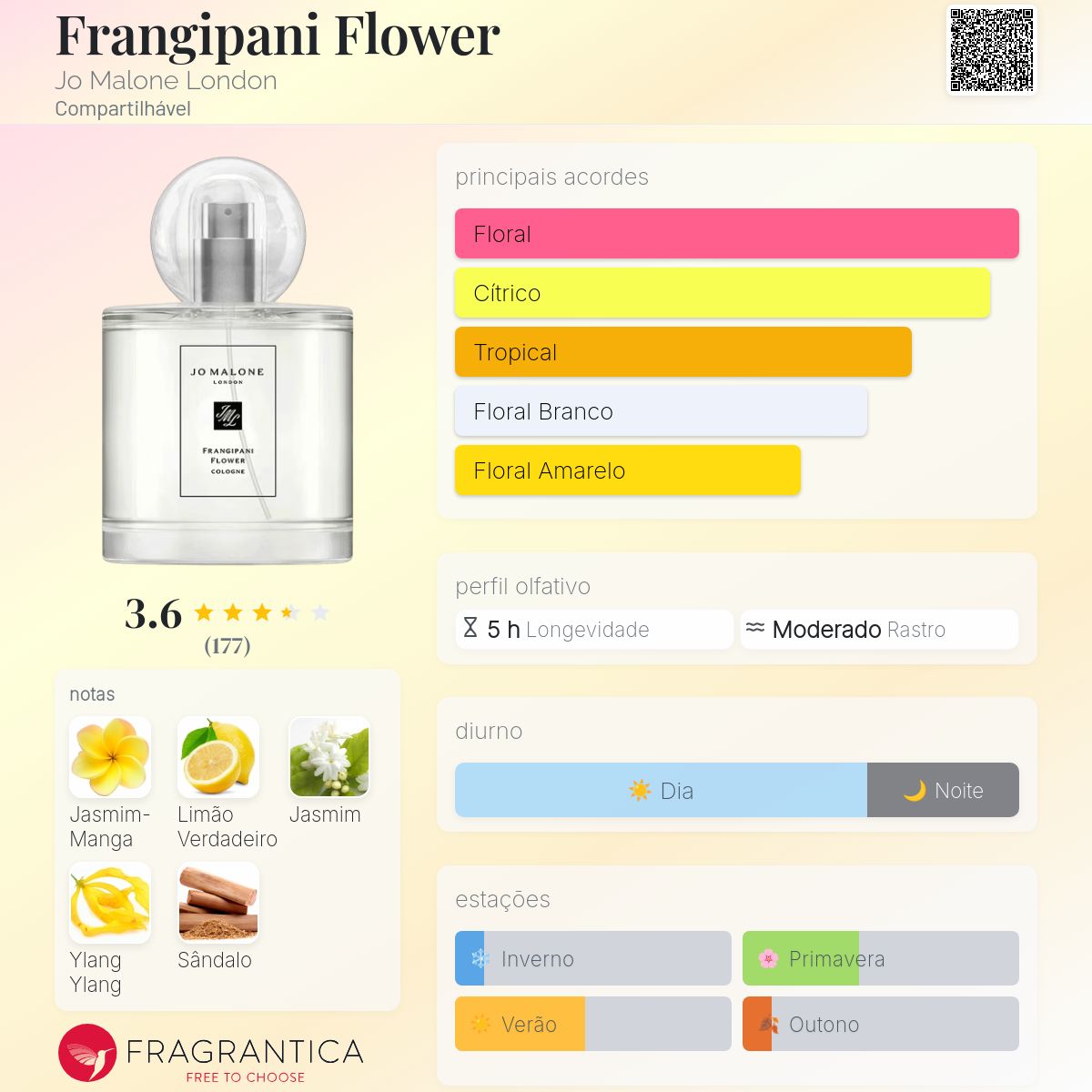 Frangipani Flower Jo Malone London perfume - a fragrância