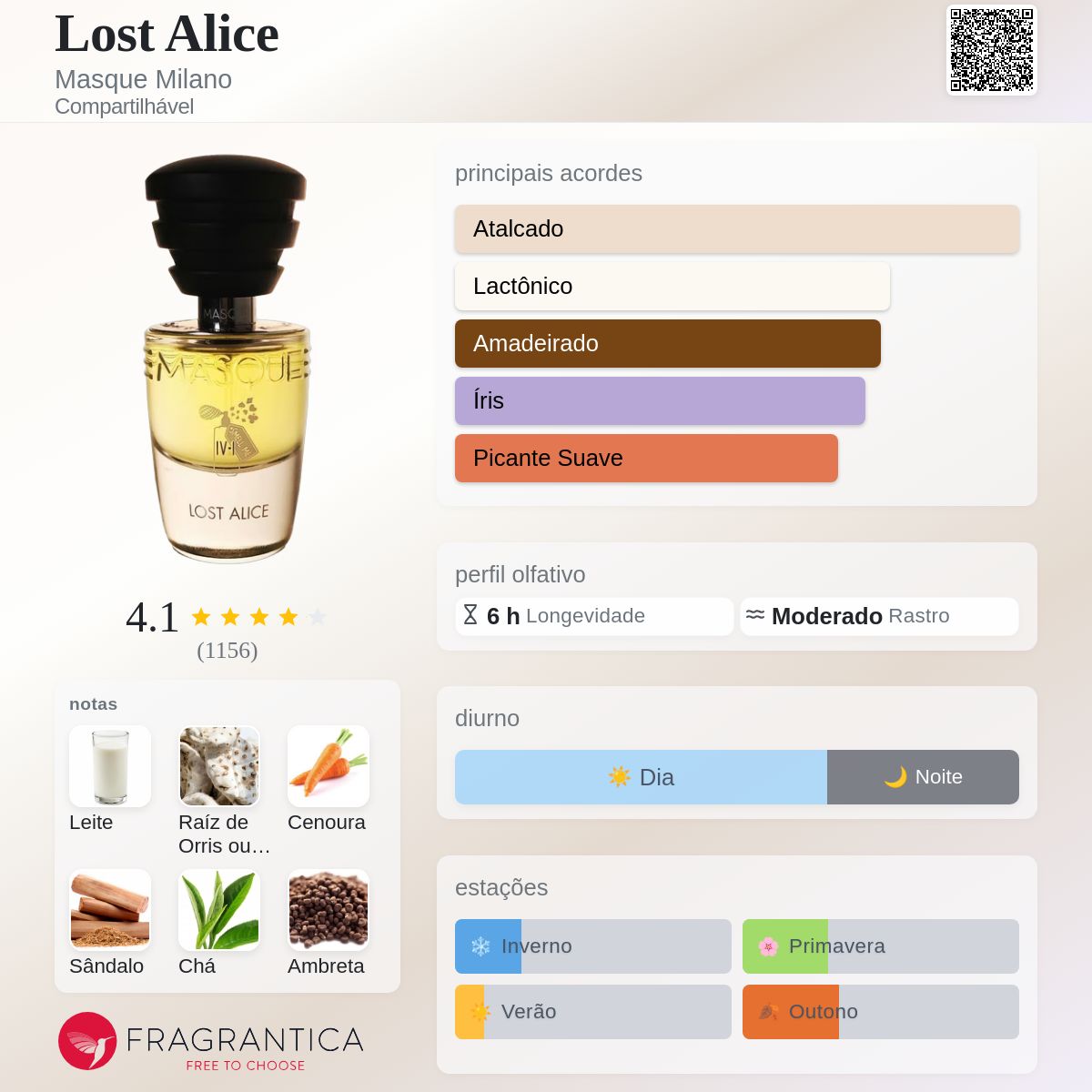 Lost Alice Masque Milano perfume - a fragrância Compartilhável 2021