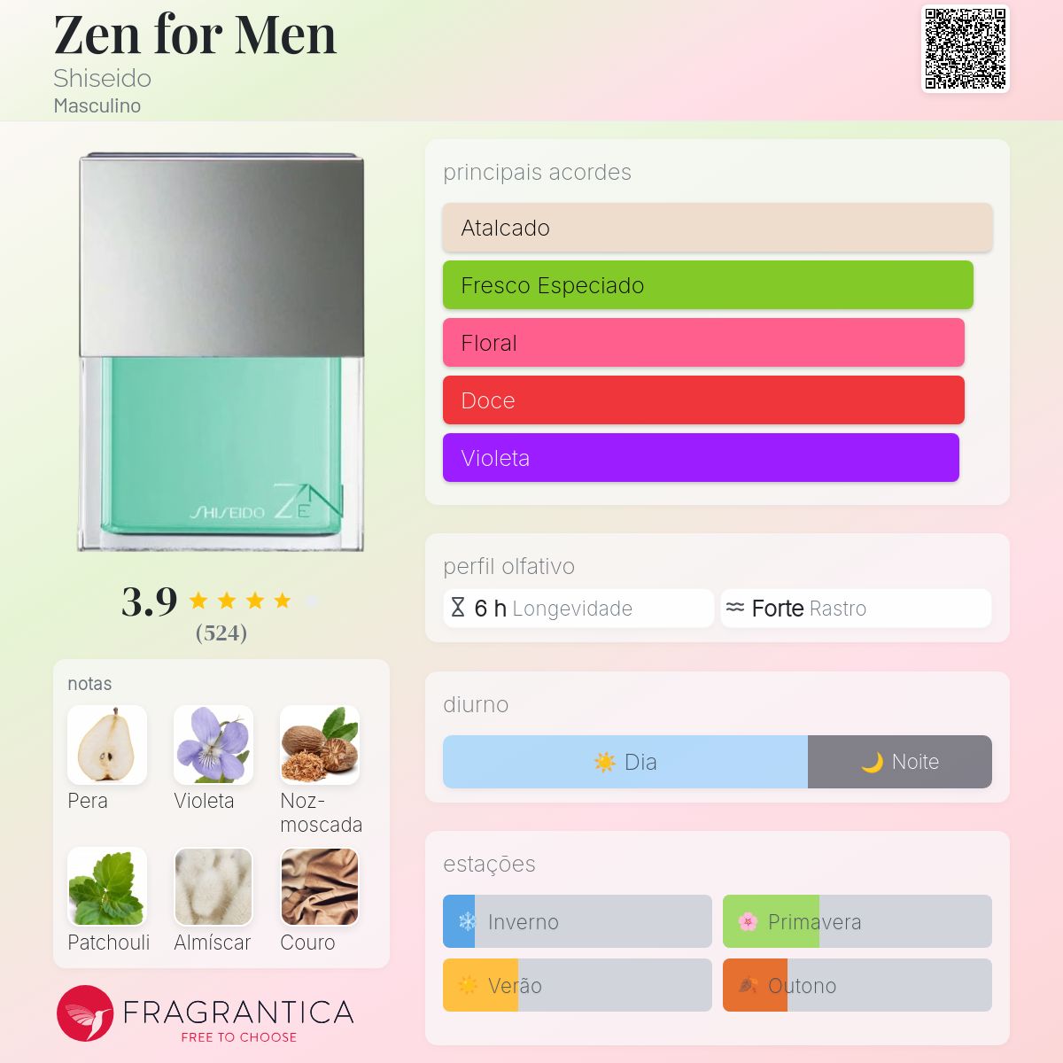 Zen for Men Shiseido Colônia - a fragrância Masculino 2009