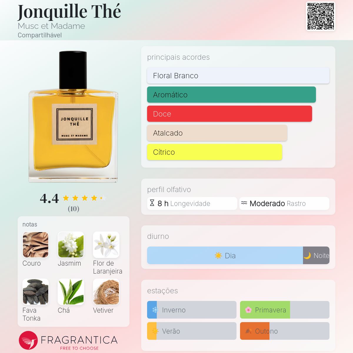 Jonquille Thé Musc et Madame perfume - a fragrância Compartilhável