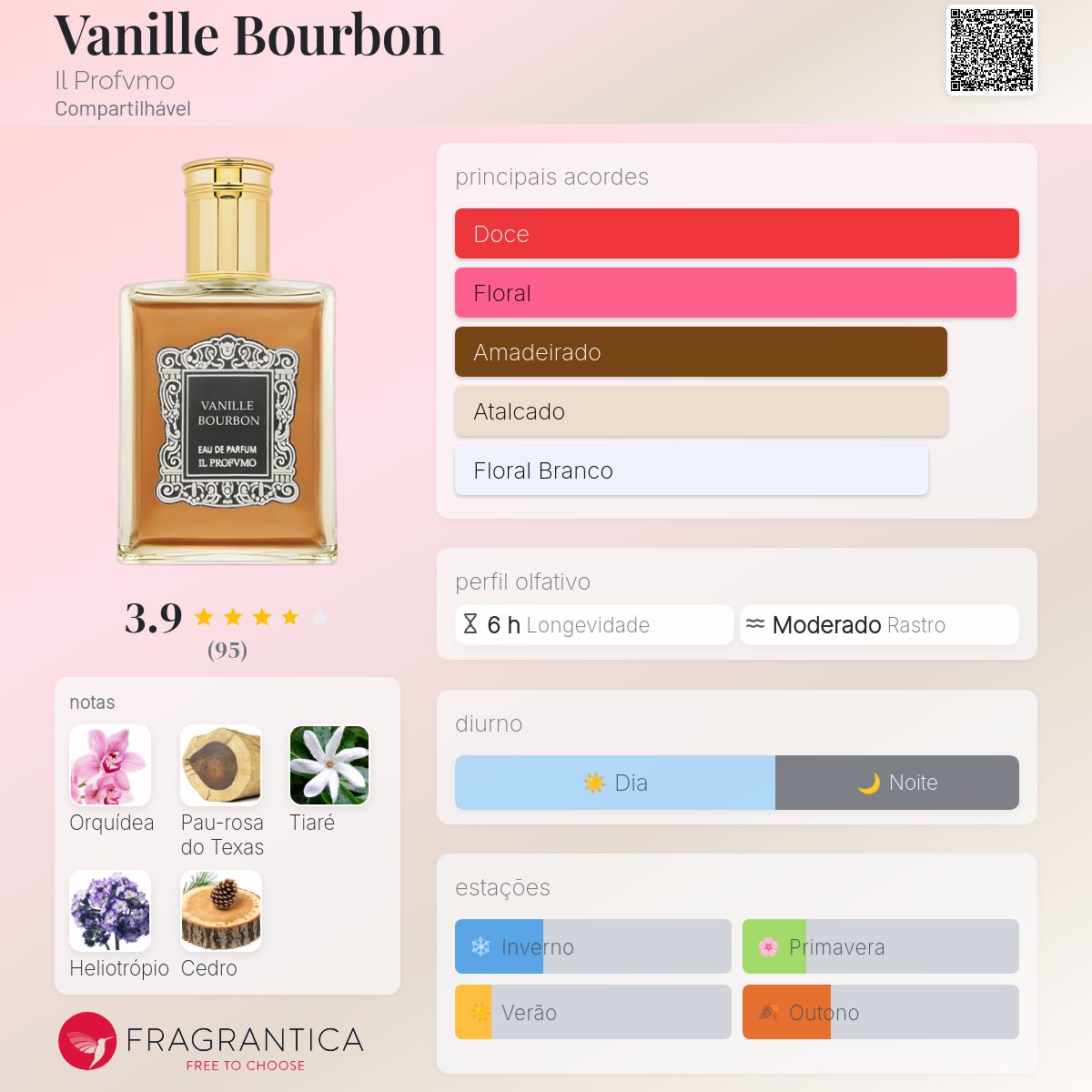 Vanille Bourbon Il Profvmo perfume - a fragrância Compartilhável 2004