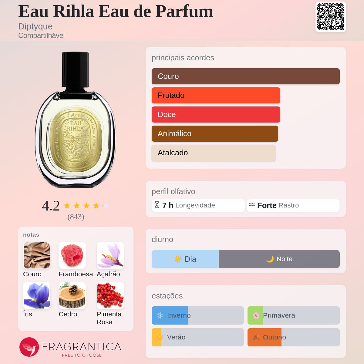 Eau Rihla Eau de Parfum Diptyque perfume - a fragrância