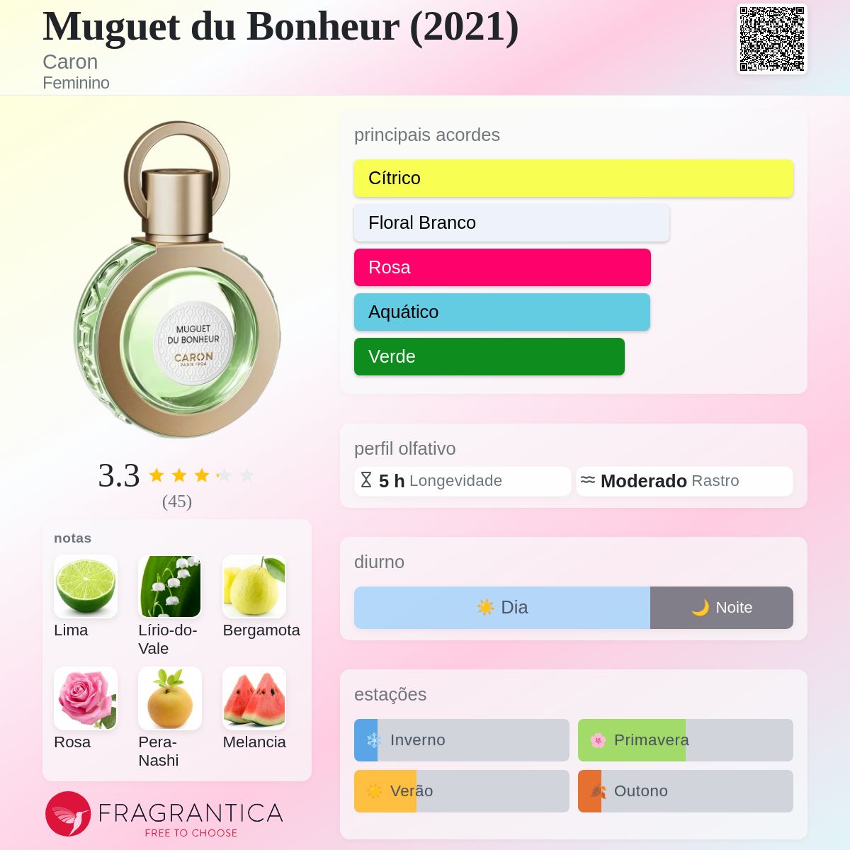 Muguet du Bonheur (2021) Caron perfume - a fragrância Feminino