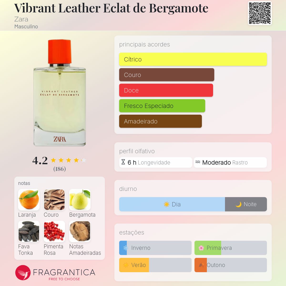 Vibrant Leather Eclat de Bergamote Zara Colônia - a fragrância