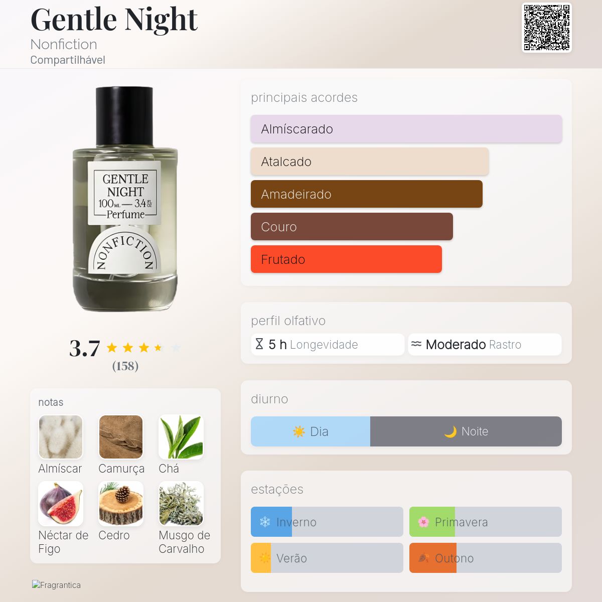 Gentle Night Nonfiction perfume - a fragrância Compartilhável 2020