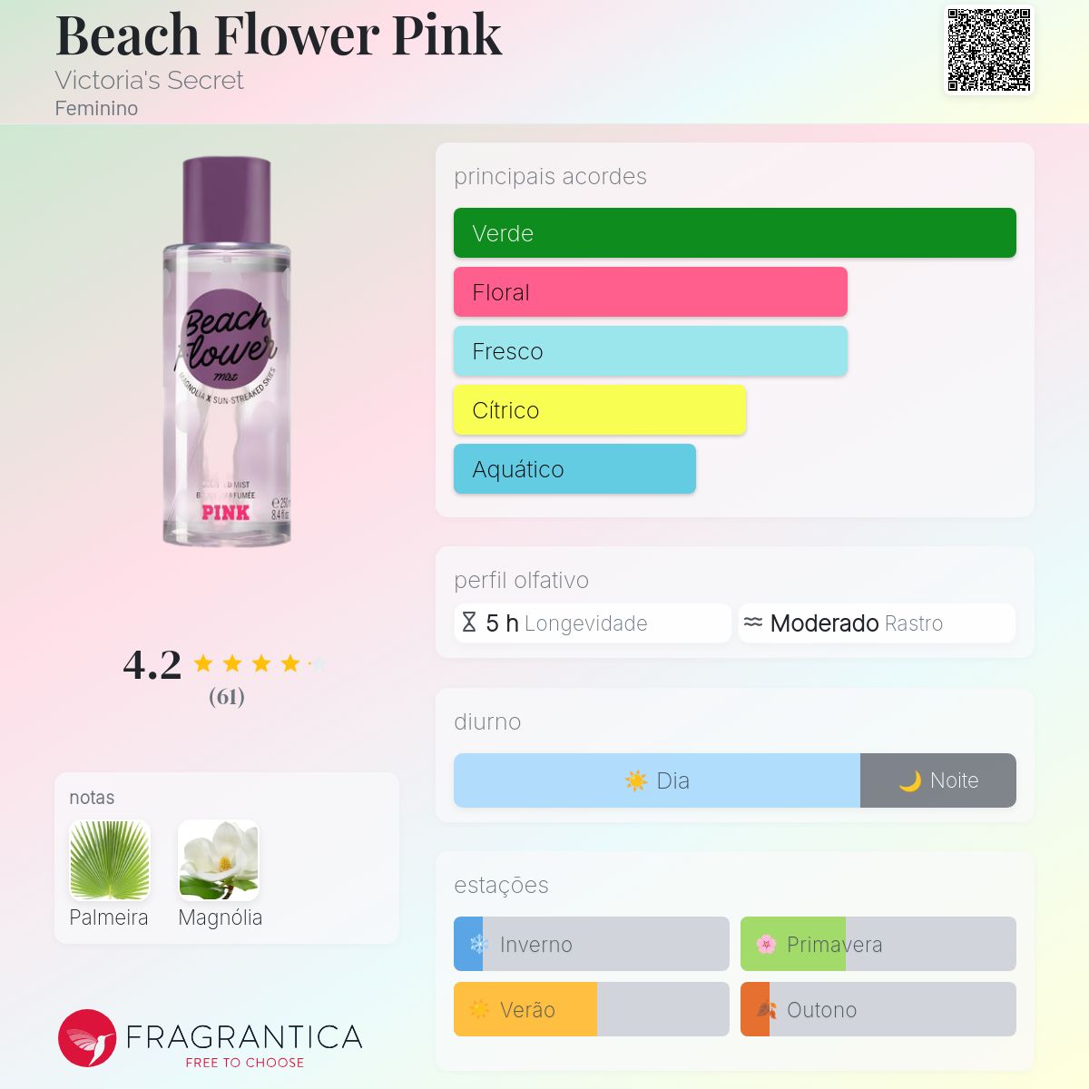 Beach Flower Pink Victoria's Secret perfume a
