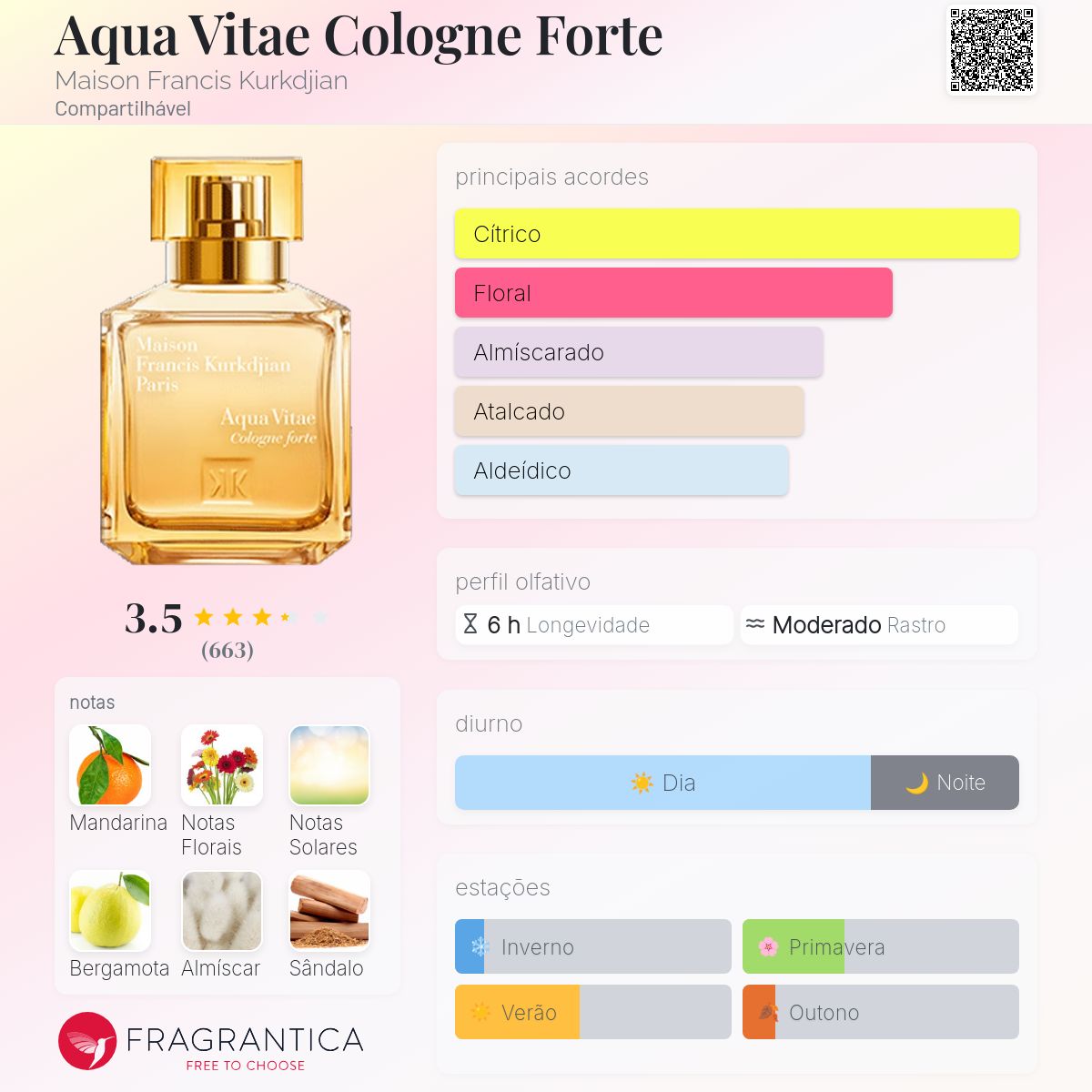 Aqua Vitae Cologne Forte Maison Francis Kurkdjian perfume - a