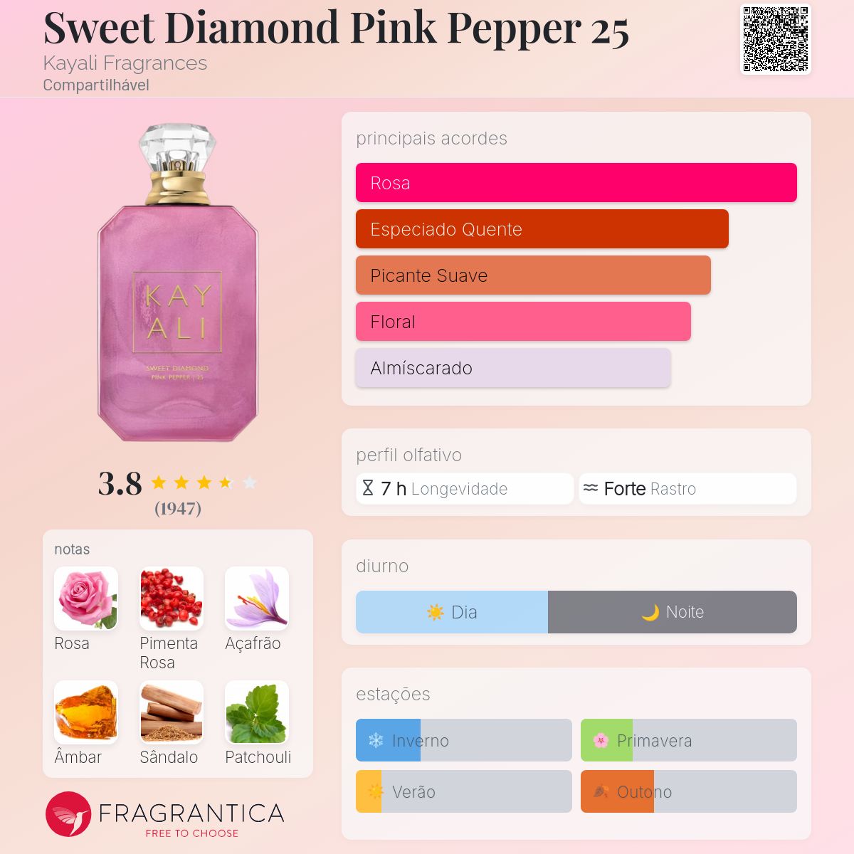 Sweet Diamond Pink Pepper 25 Kayali Fragrances perfume - a