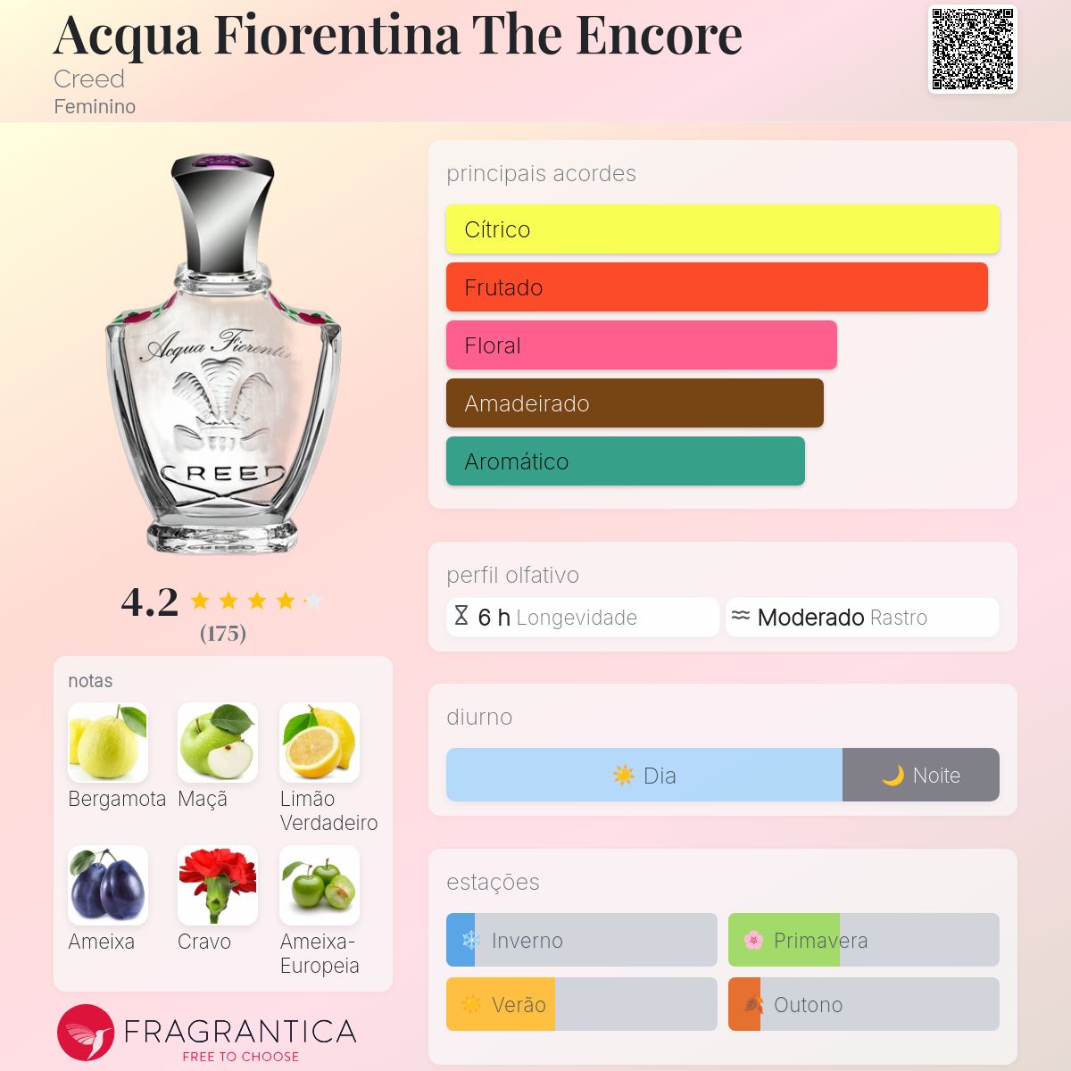 Acqua Fiorentina The Encore Creed perfume - a fragrância Feminino 2012
