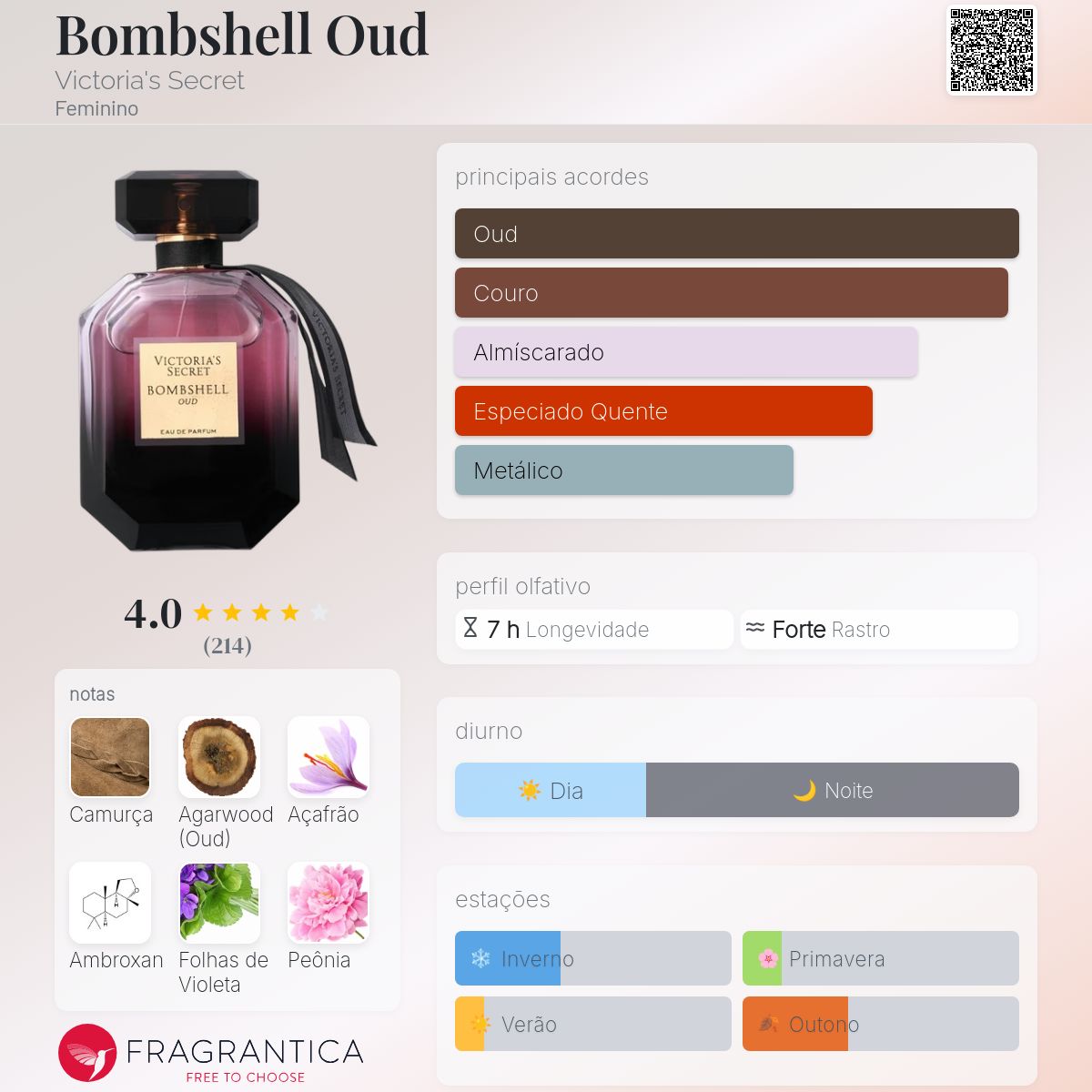 Bombshell Oud Victoria's Secret perfume - a fragrância Feminino 2021