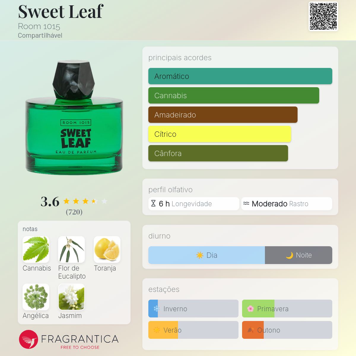 Sweet Leaf Room 1015 perfume - a fragrância Compartilhável 2021 Sweet Leaf Room 1015 perfume - a fragrância Compartilhável 2021