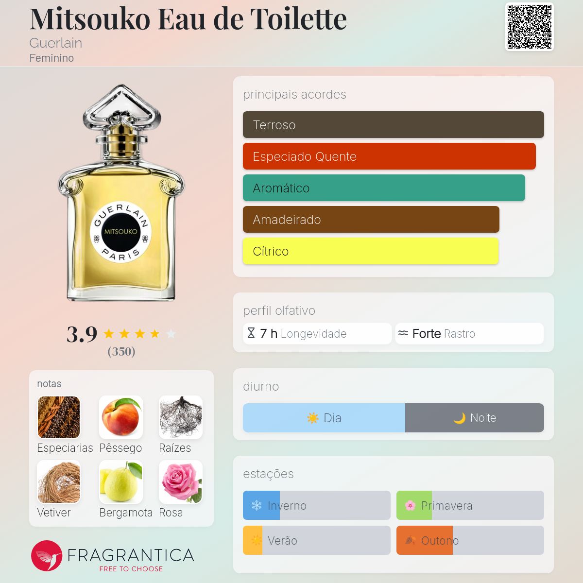 Mitsouko Eau de Toilette Guerlain perfume - a fragrância Feminino 2021