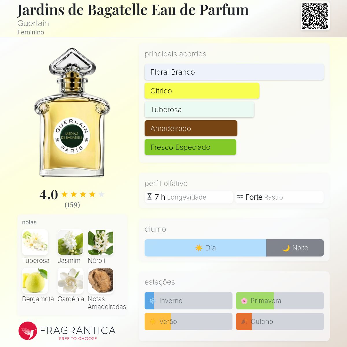 Jardins de Bagatelle Eau de Parfum Guerlain perfume - a fragrância