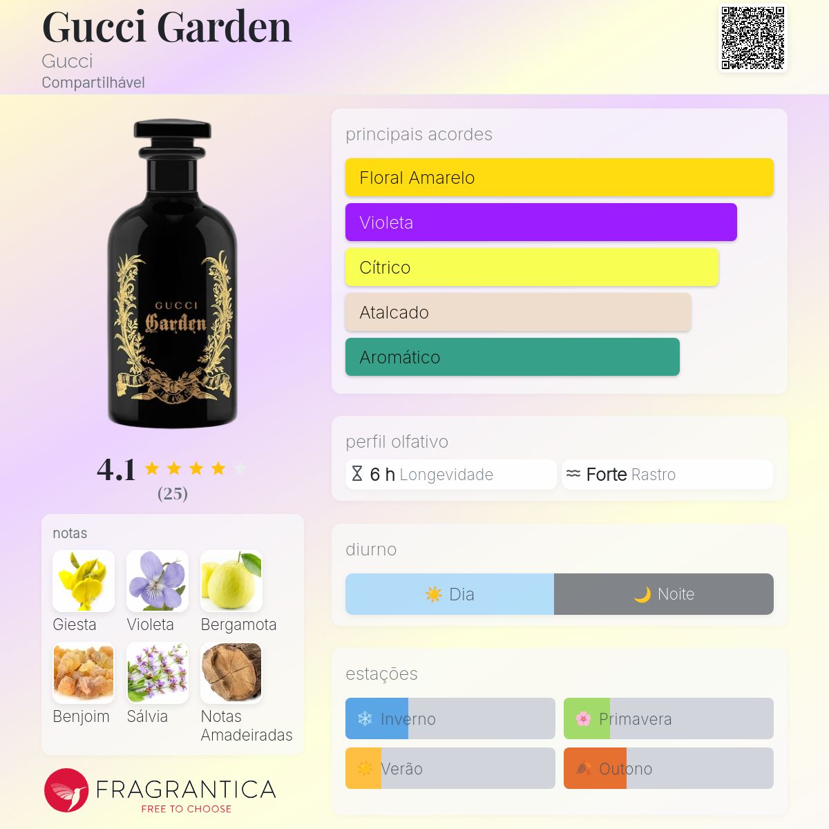 Gucci Garden Gucci perfume - a fragrância Compartilhável 2021