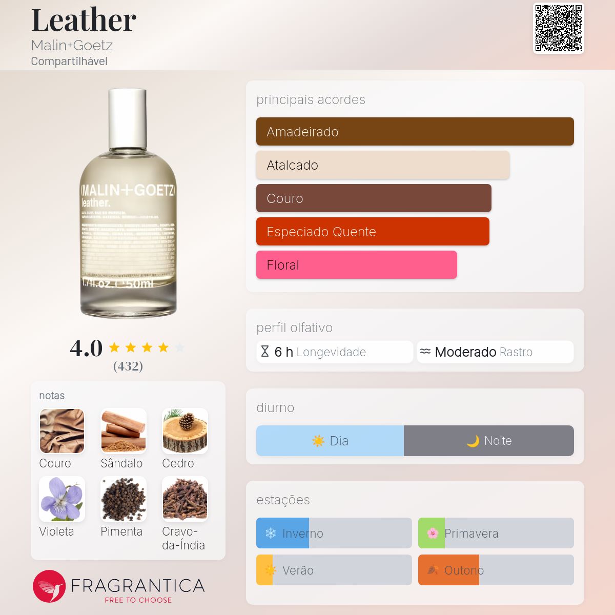 Leather Malin+Goetz perfume - a fragrância Compartilhável 2019