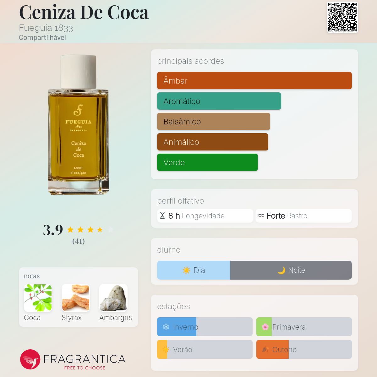 Ceniza De Coca Fueguia 1833 perfume - a fragrância Compartilhável 2017