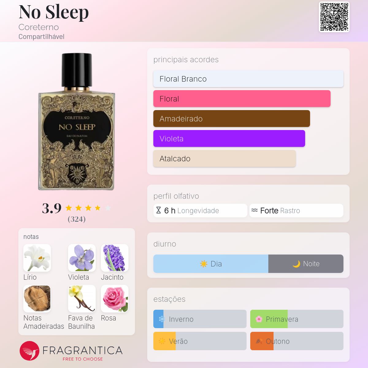 No Sleep Coreterno perfume - a fragrância Compartilhável 2021