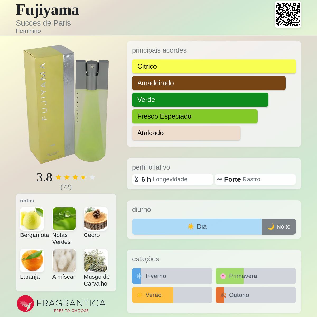 Fujiyama Succes de Paris perfume - a fragrância Feminino 1995