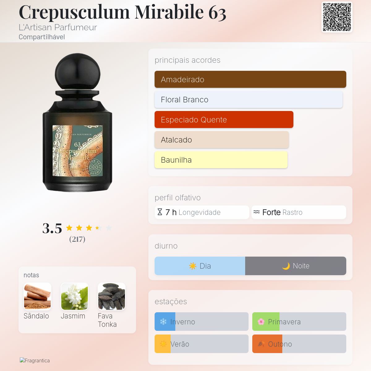 Crepusculum Mirabile 63 L'Artisan Parfumeur perfume - a fragrância