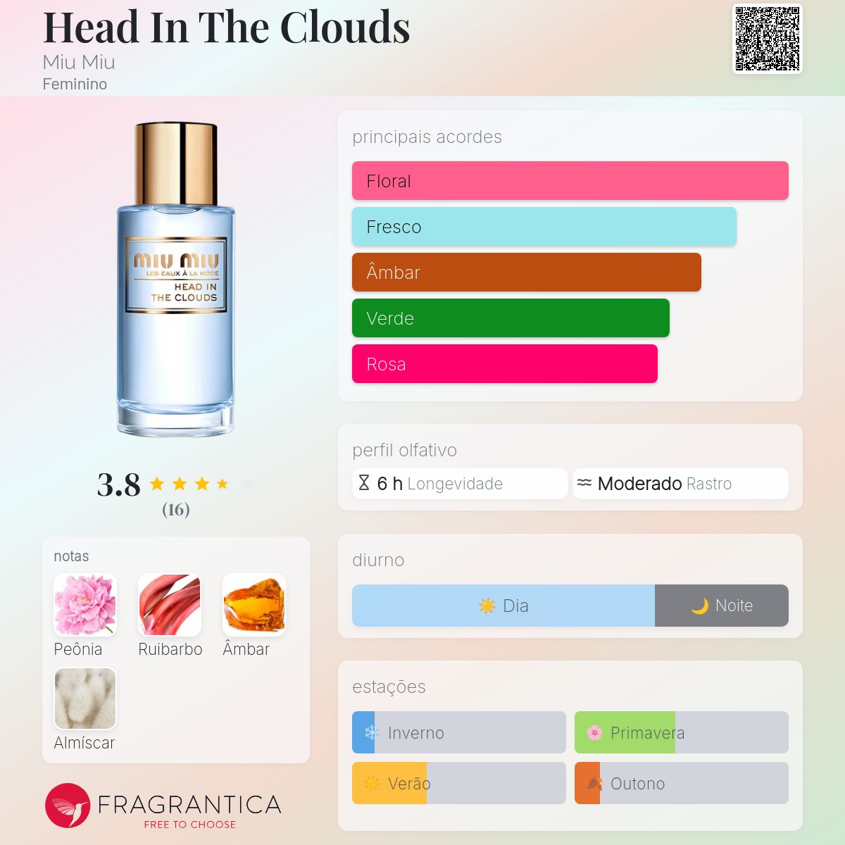 香水(ユニセックス) Miu Miu Head in the Clouds 50ml Head In The Clouds Miu Miu perfume - a fragrância Feminino 2021